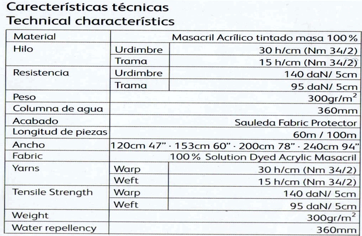 Ficha técnica 2201 Peru