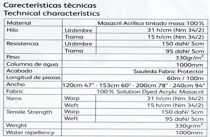 Ficha técnica 8284 sr Aries