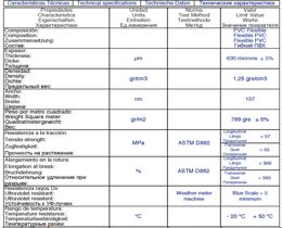 Ficha técnica Plástico transparente de 0,65 