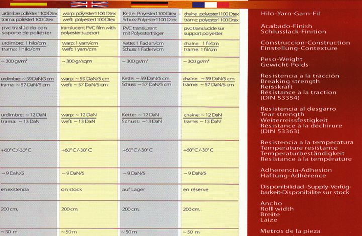 Ficha técnica Plástico transparente reforzado 